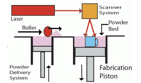 深度解析：3D打印技術與高分子材料